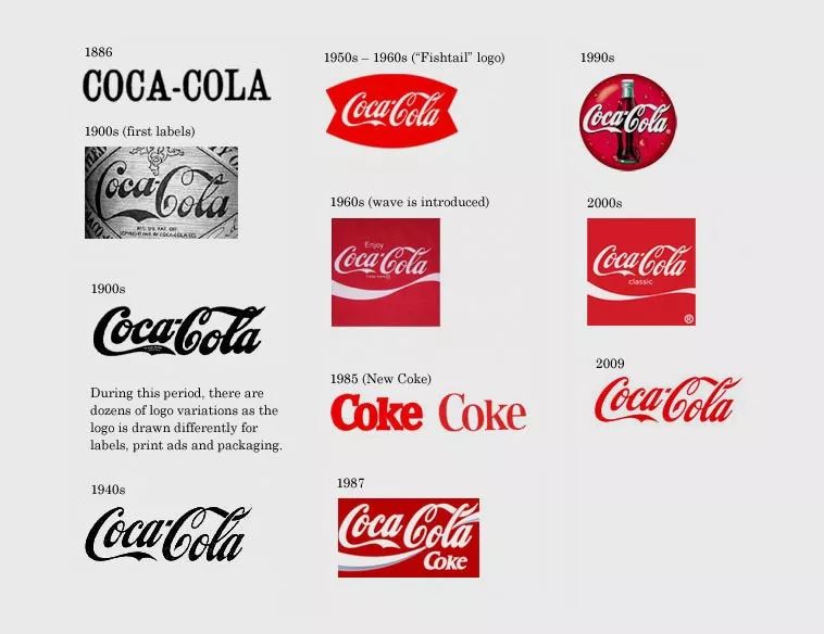 10 Memorable Logos of Global Technology GiantsImage19