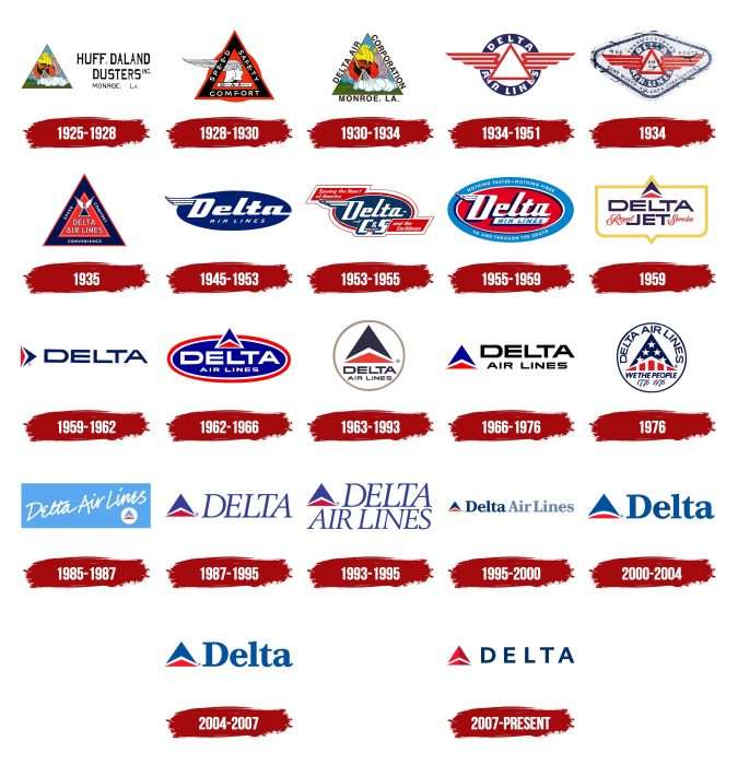 history of Delta Airlines logo changes