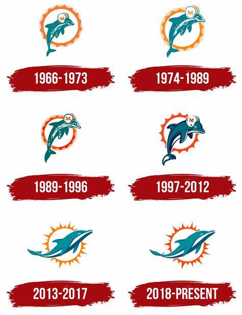 Miami Dolphins Logo, symbol, meaning, history, PNG, brand