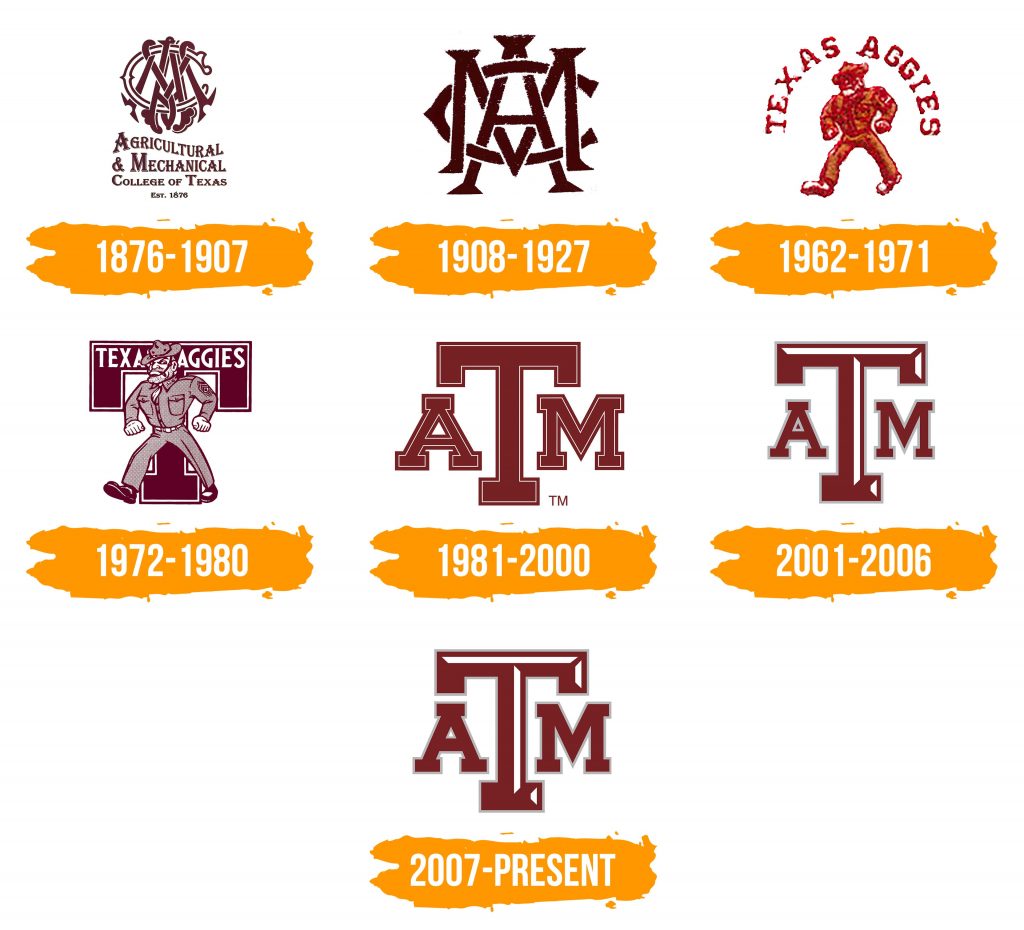 The Evolution of the Texas A&M Logo: History, Design, and ImpactImage9