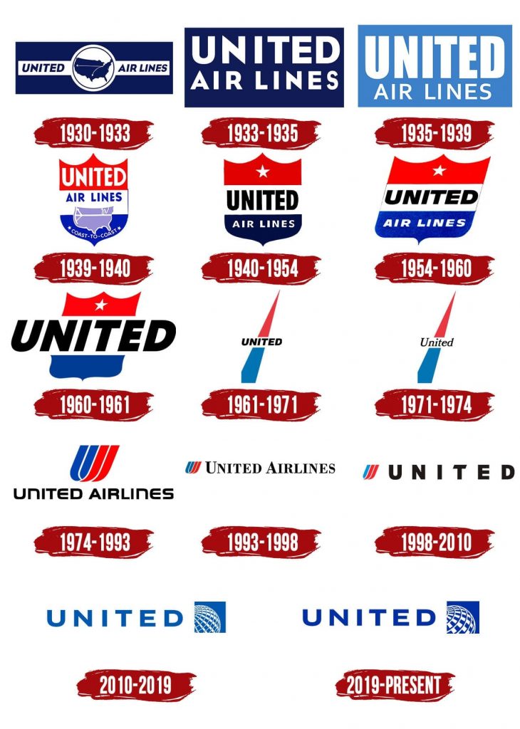 history of United Airlines logo changes