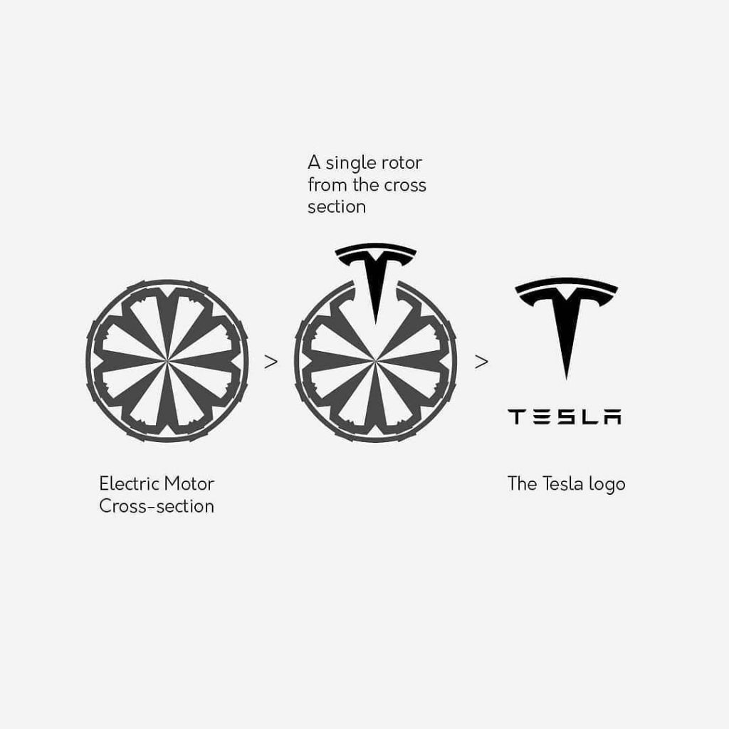 Tesla Logo Analysis and Its Distinctive Features in the Automotive IndustryImage4