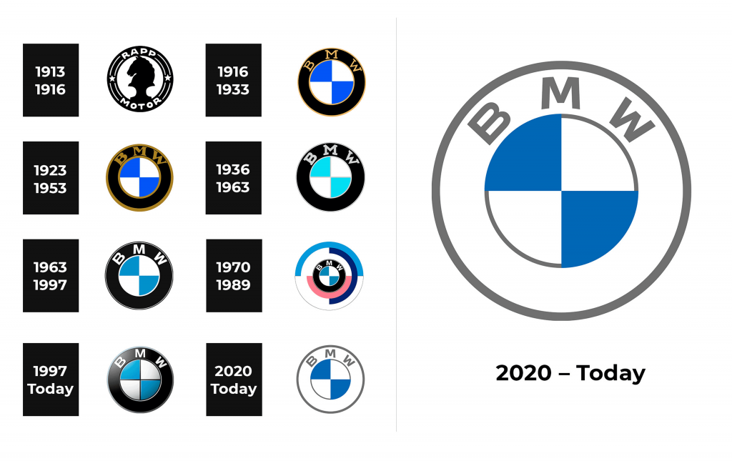 BMW's Iconic Emblem: The Story Behind the LogoImage5