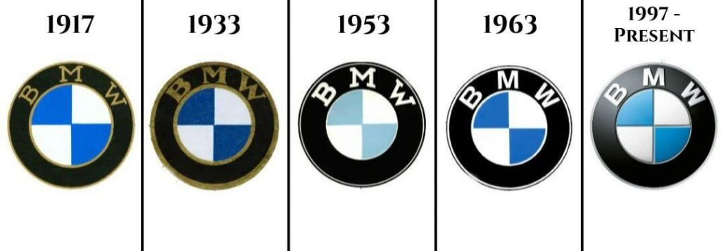 BMW Logo、1917-1997